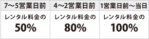 事前振込みキャンセル02 事前振込みキャンセル02