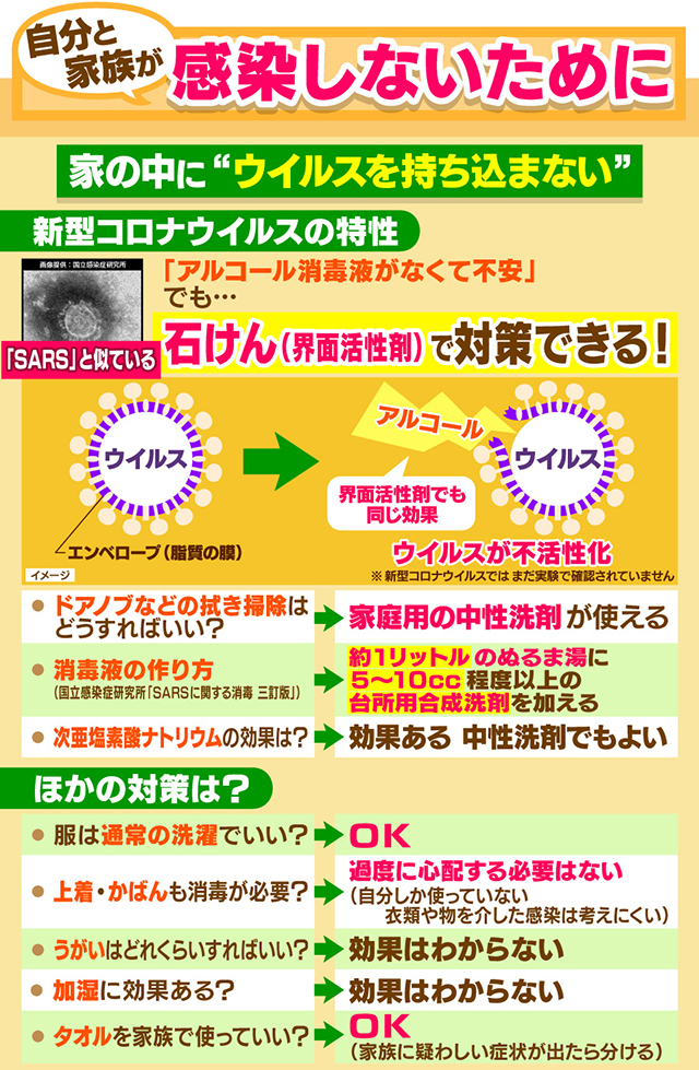 コロナ対策 コロナ対策