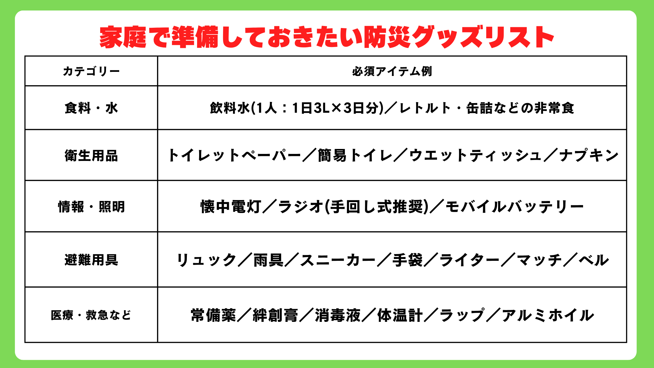 チェックリスト