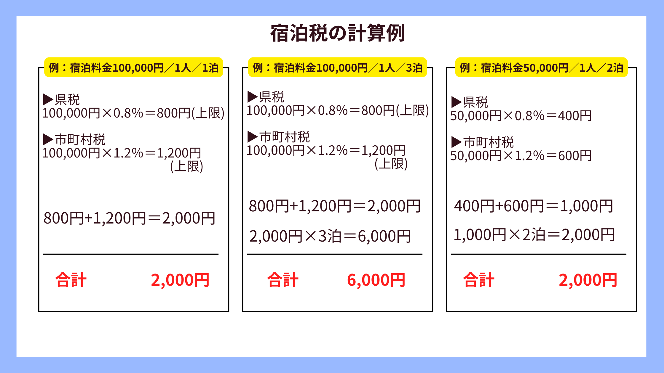 宿泊税の計算例
