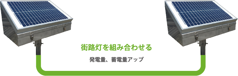自立型ソーラー|街路灯 自立型ソーラー|街路灯