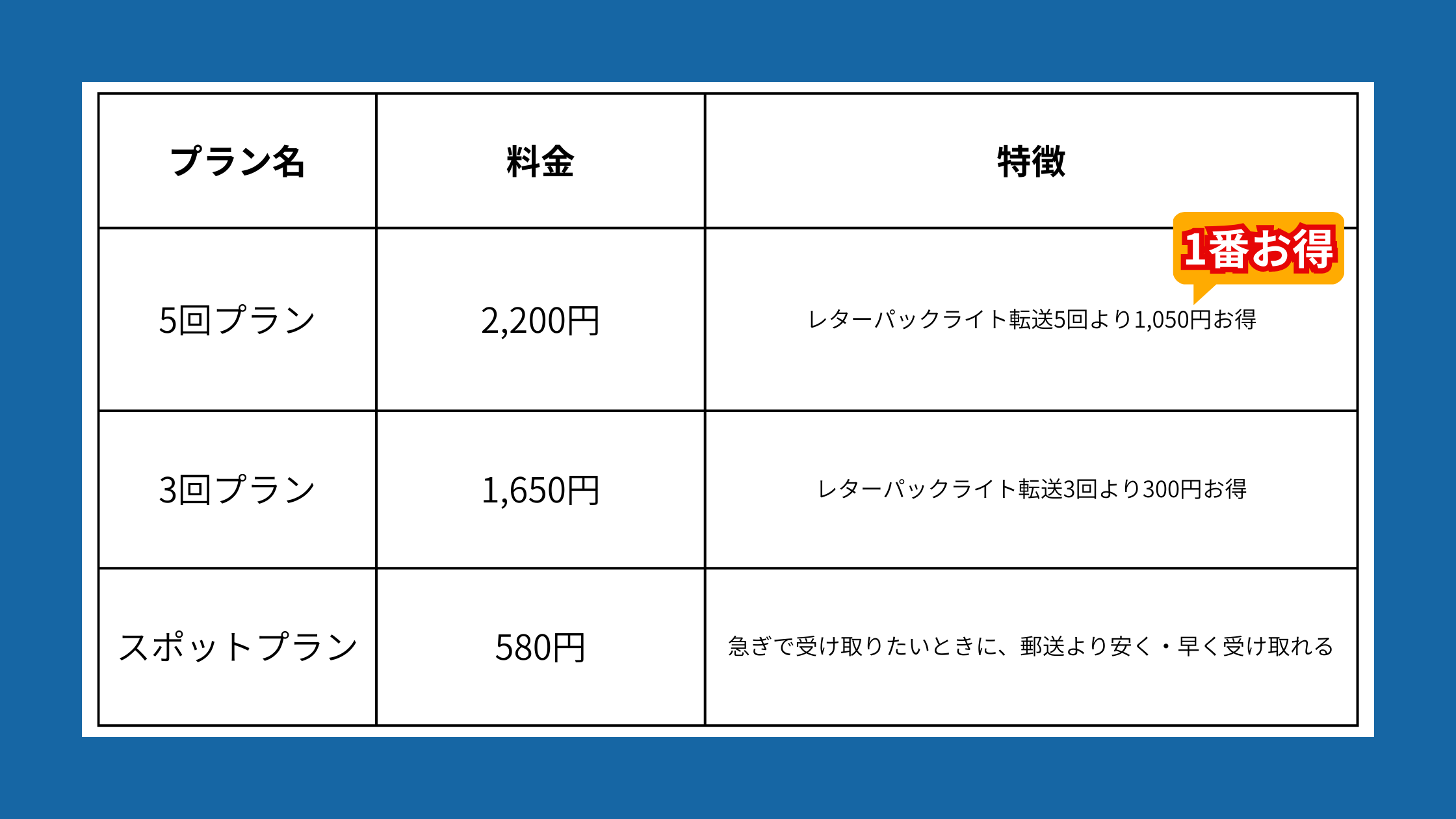 ��zBOX�T�[�r�X����